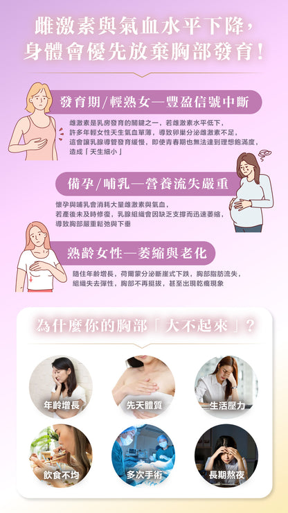 【90日無痛二次豐盈】告別空杯，找回緊緻飽滿